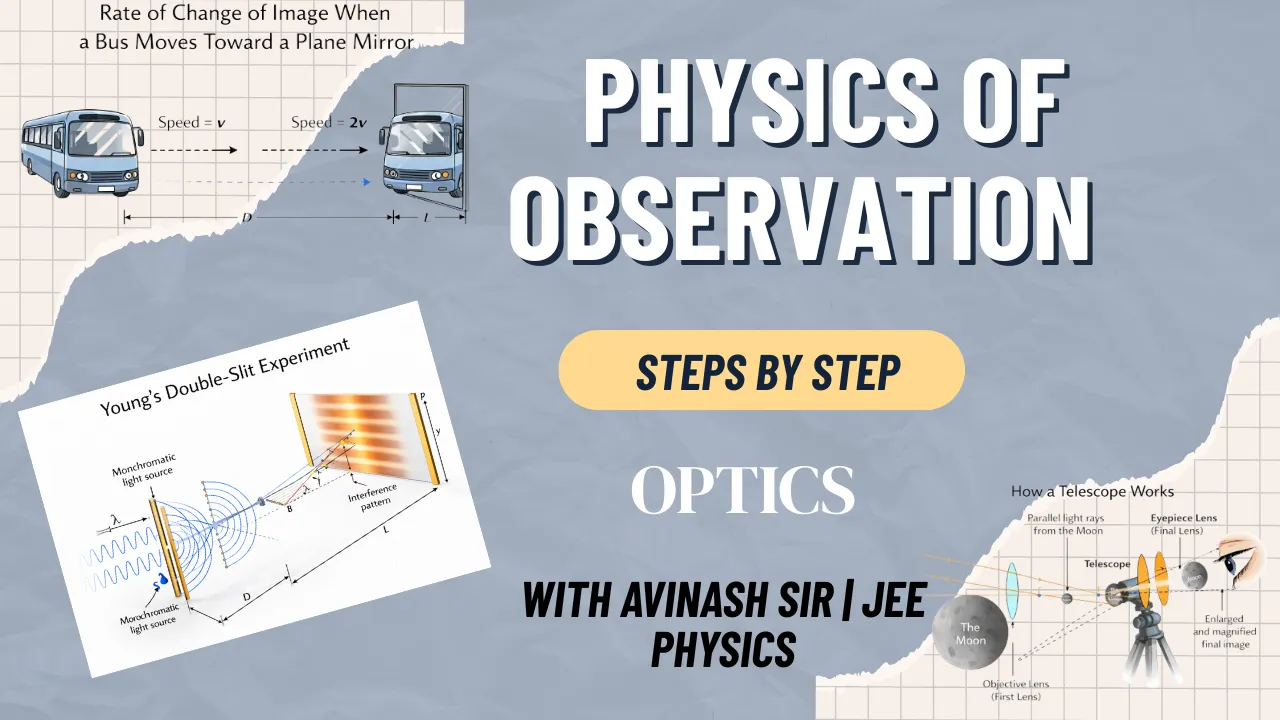 Physics of Observation (Optics Program)